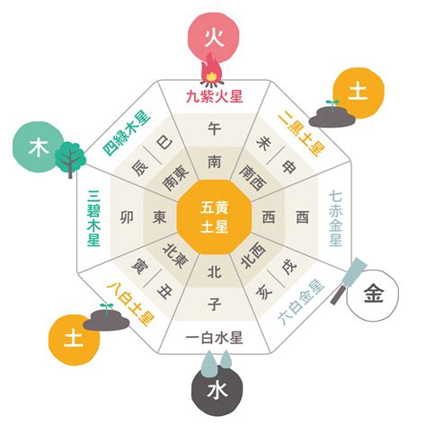 西北方 風水|【風水】西の方位と相性がよい色＆NGな色とは？西側の開運ポ。